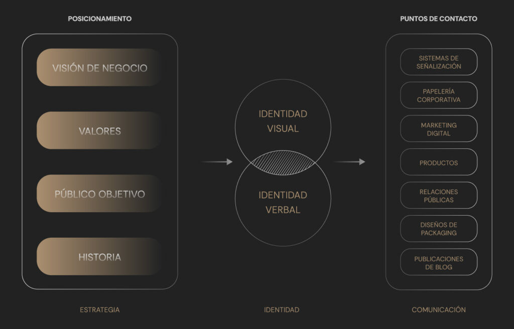 estrategia-de-marca